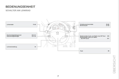 2015 Peugeot RCZ Owner's Manual | German