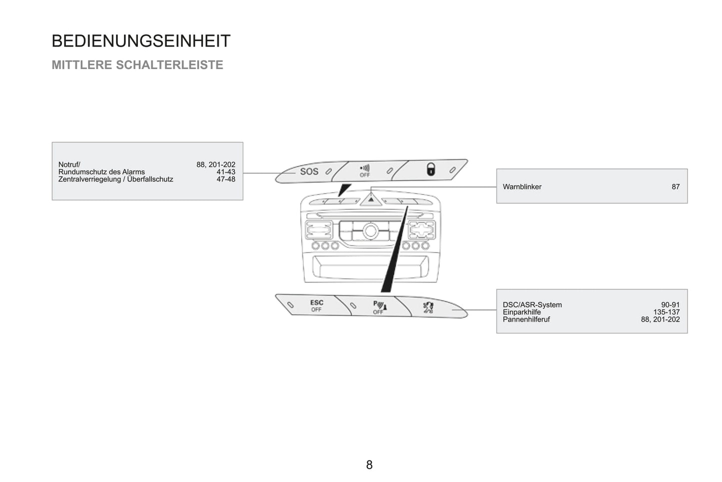 2015 Peugeot RCZ Gebruikershandleiding | Duits