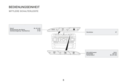 2015 Peugeot RCZ Owner's Manual | German