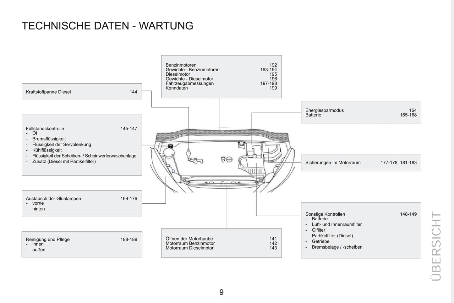 2015 Peugeot RCZ Owner's Manual | German