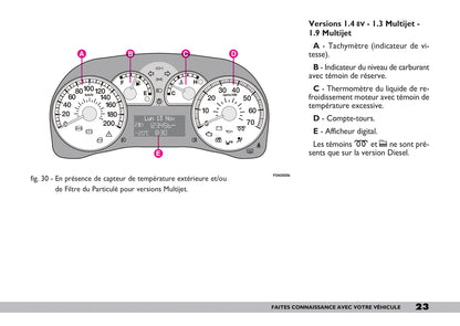 2009-2010 Fiat Doblò Owner's Manual | French