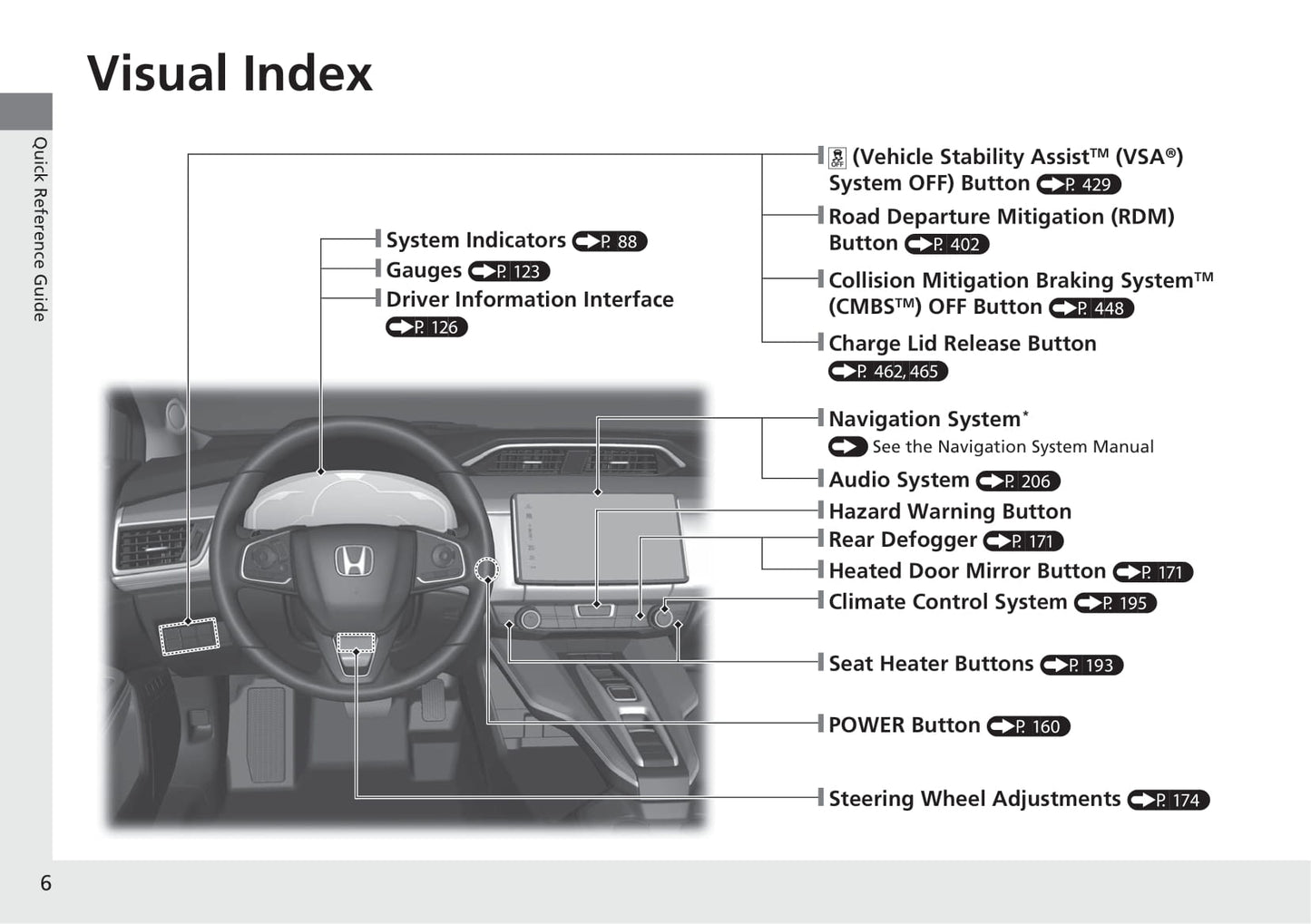 2021 Honda Clarity Gebruikershandleiding | Engels