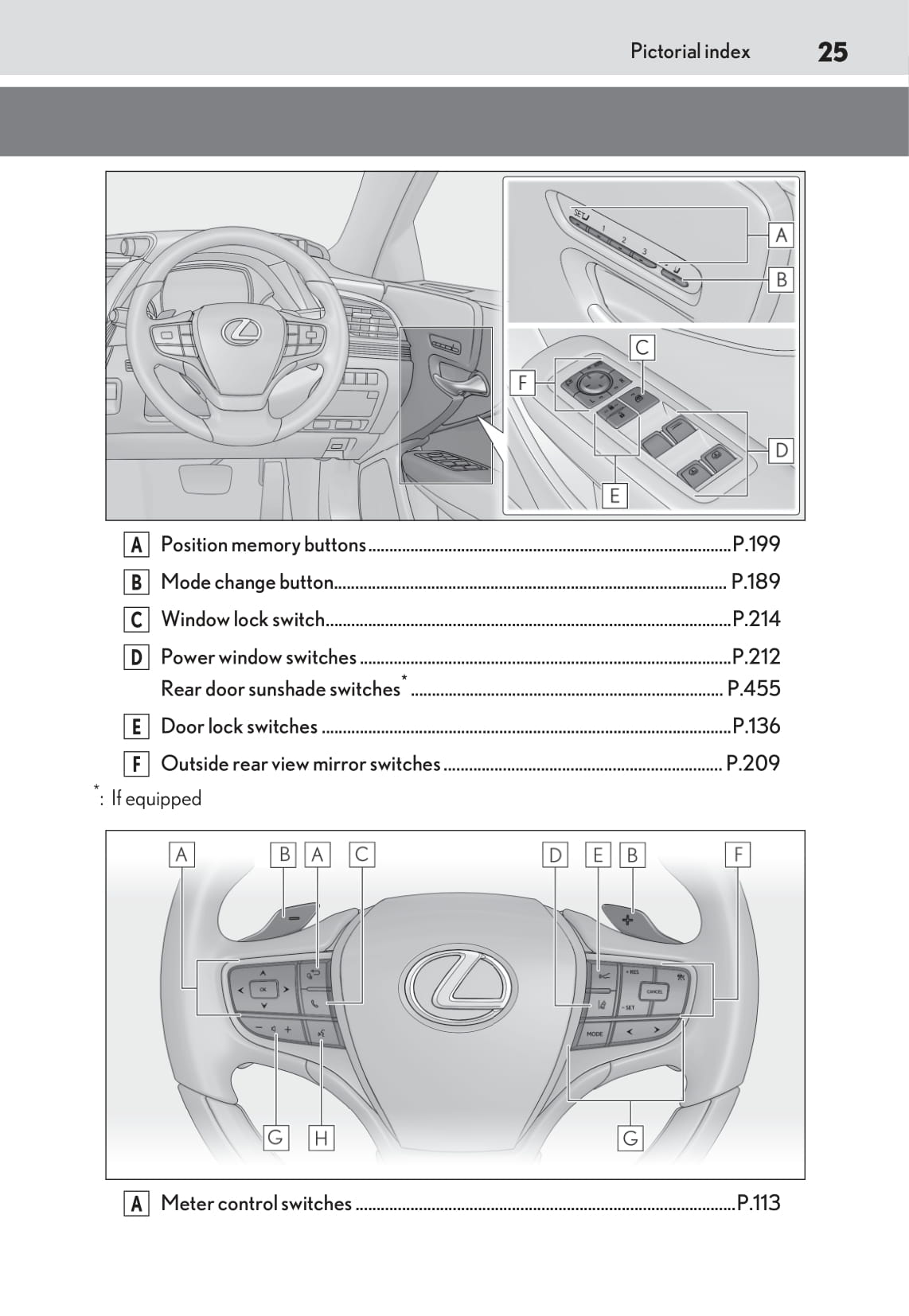 2018-2020 Lexus LS 500h Gebruikershandleiding | Engels