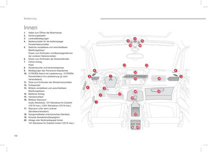 2013-2017 Citroën C4 Picasso/Grand C4 Picasso Gebruikershandleiding | Duits