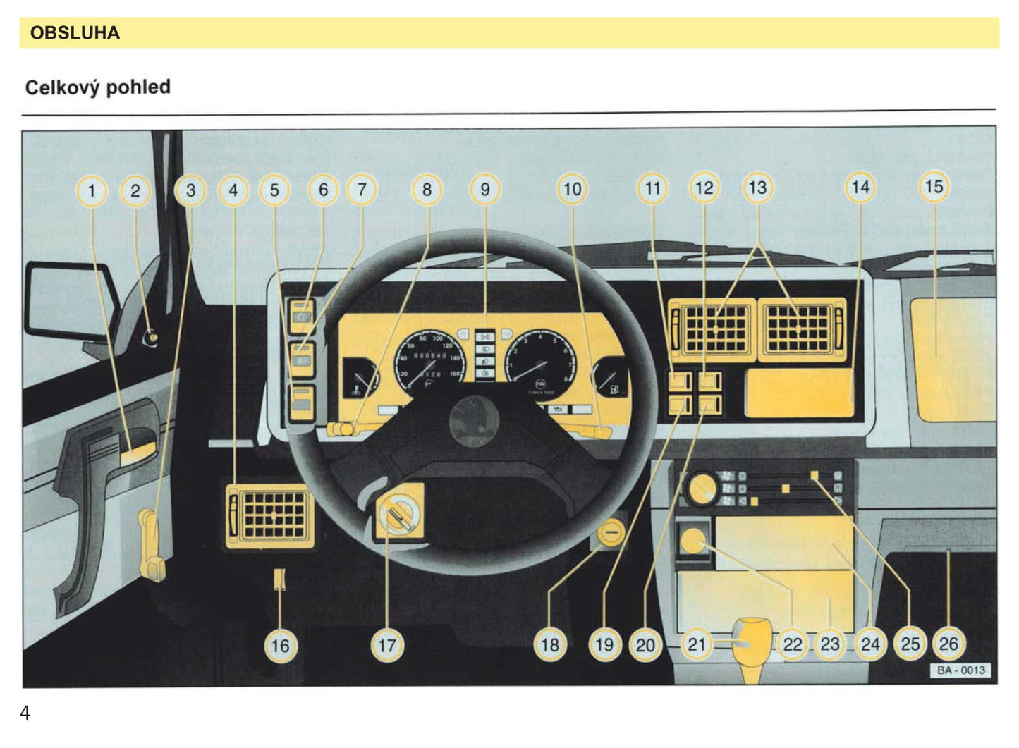 1993-1994 Skoda Favorit Owner's Manual | Czech