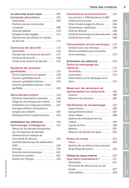 2011-2015 Audi Q3 Gebruikershandleiding | Frans