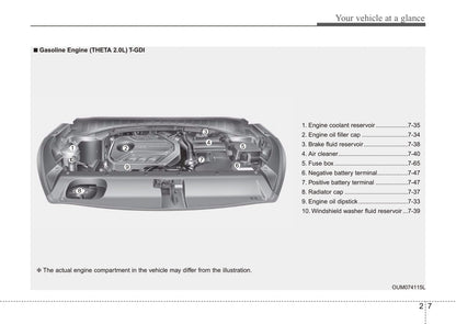 2015 Kia Sorento Owner's Manual | English