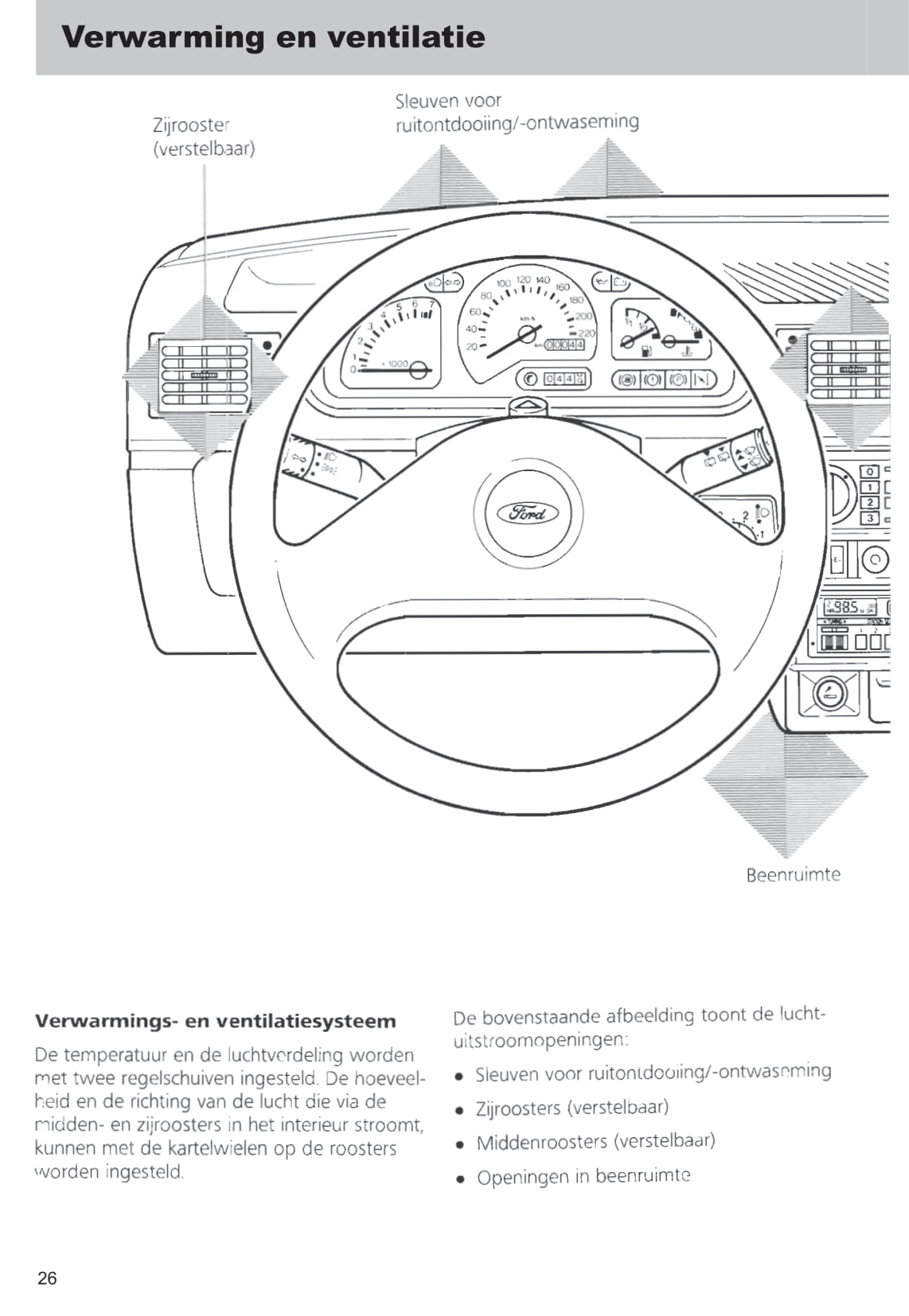 1989-1995 Ford Fiesta Gebruikershandleiding | Nederlands