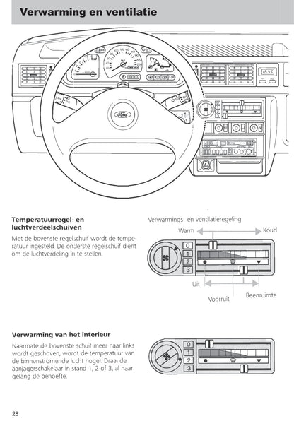 1989-1995 Ford Fiesta Gebruikershandleiding | Nederlands