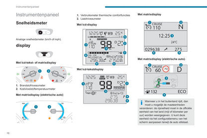 2020-2021 Peugeot Expert/Traveller Gebruikershandleiding | Nederlands