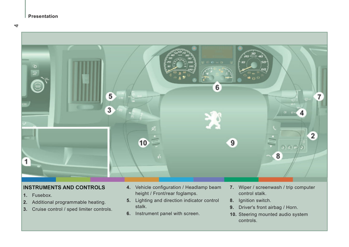 2014-2015 Peugeot Boxer Gebruikershandleiding | Engels