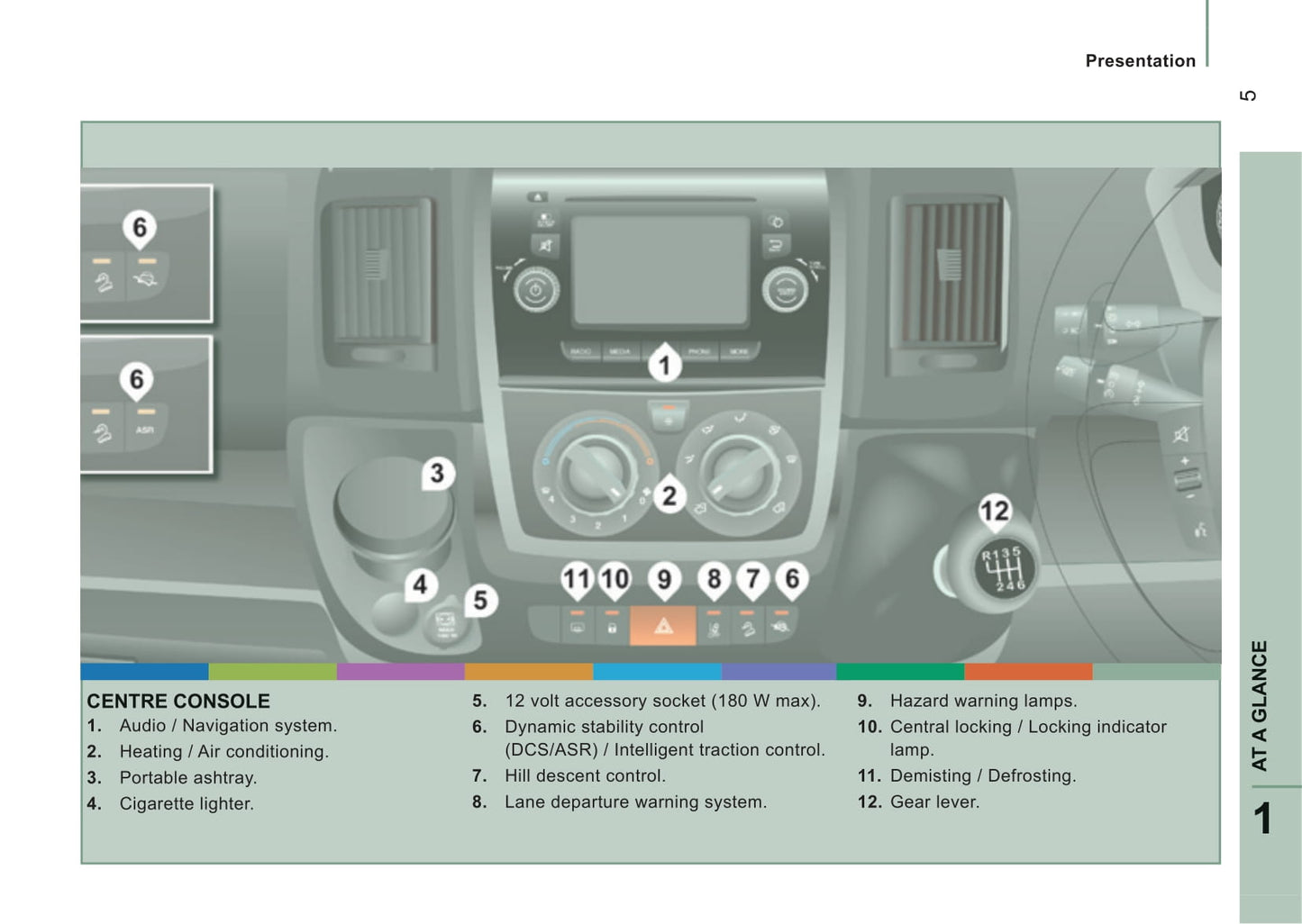 2014-2015 Peugeot Boxer Owner's Manual | English