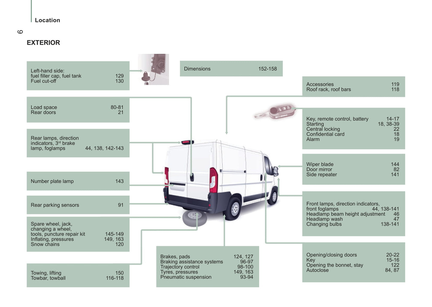 2014-2015 Peugeot Boxer Owner's Manual | English