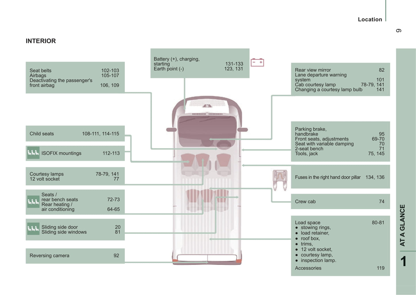 2014-2015 Peugeot Boxer Gebruikershandleiding | Engels