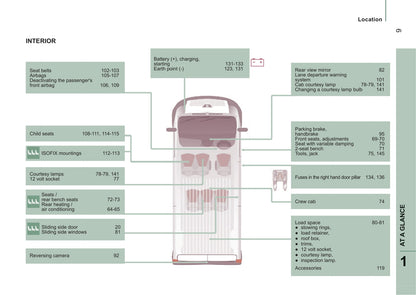 2014-2015 Peugeot Boxer Owner's Manual | English