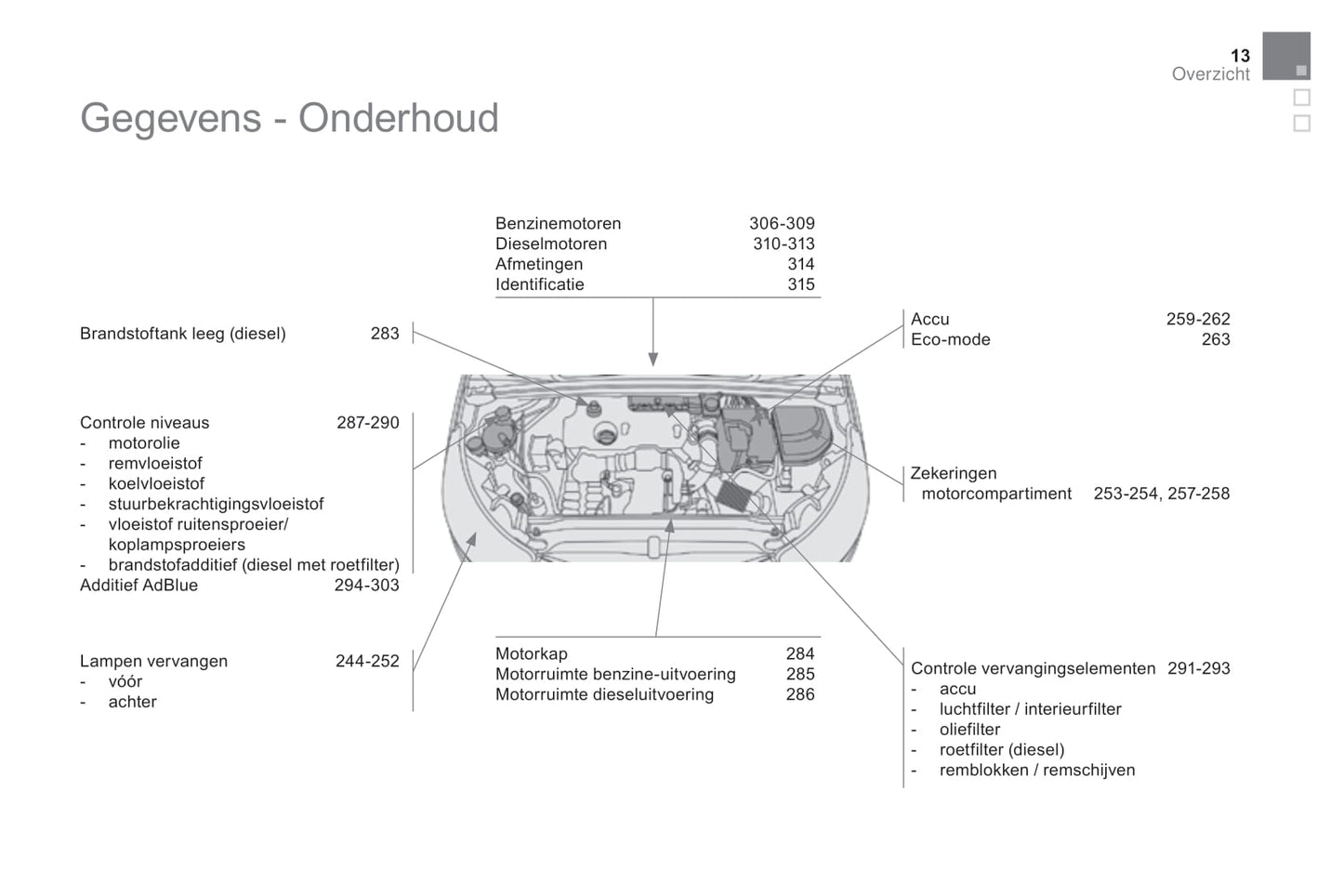 2015-2017 Citroën DS4 Gebruikershandleiding | Nederlands