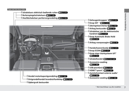 2019-2023 Honda CR-V Gebruikershandleiding | Nederlands