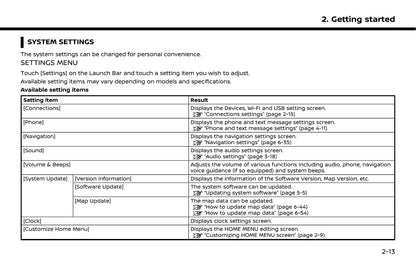 Nissan Connect Owner's Manual 2020