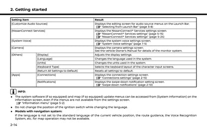 Nissan Connect Owner's Manual 2020