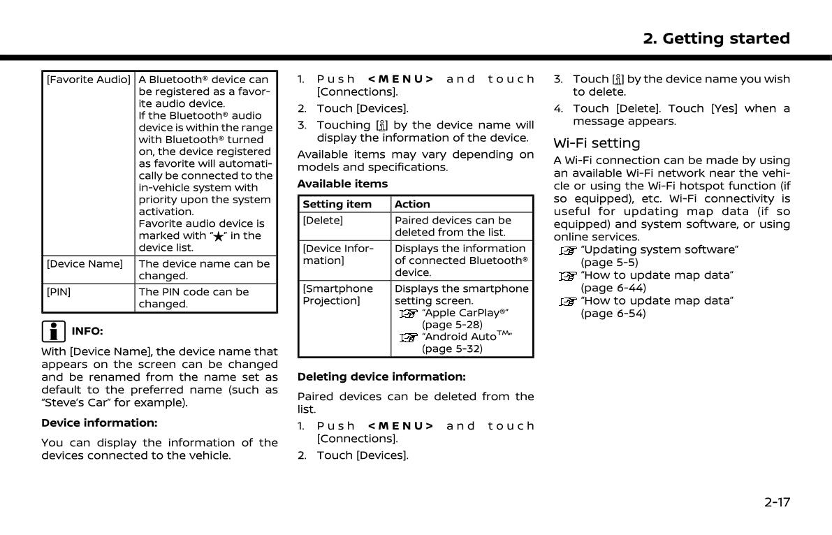 Nissan Connect Owner's Manual 2020