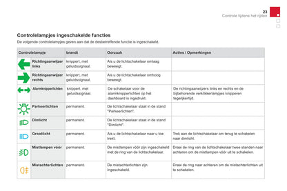 2016-2017 Citroën DS 3 Owner's Manual | Dutch