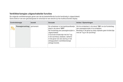 2016-2017 Citroën DS 3 Owner's Manual | Dutch