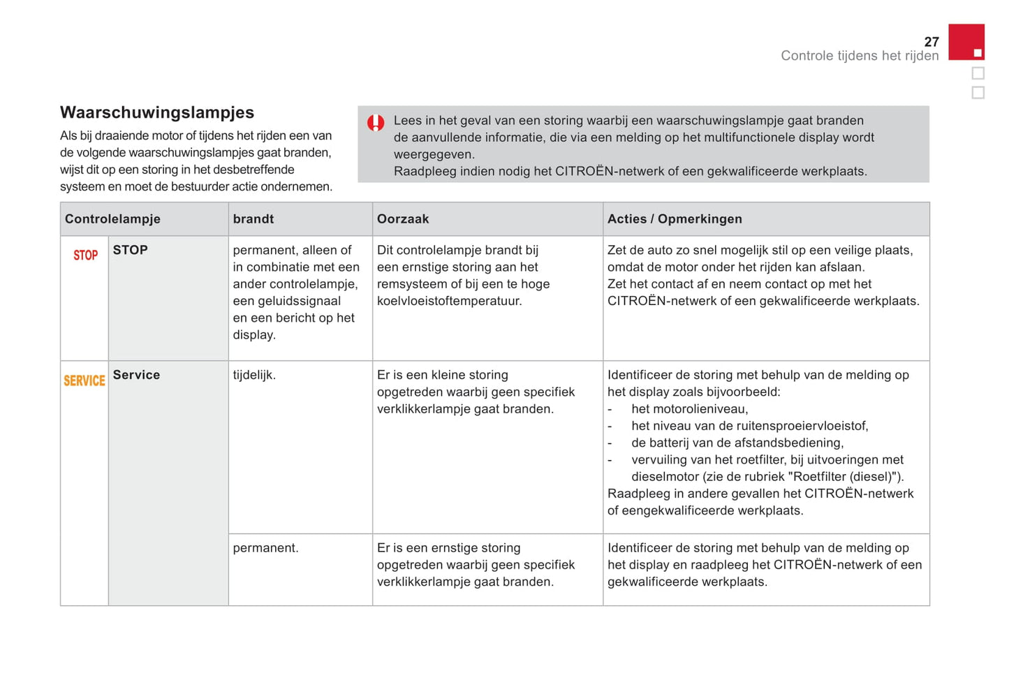 2016-2017 Citroën DS 3 Owner's Manual | Dutch