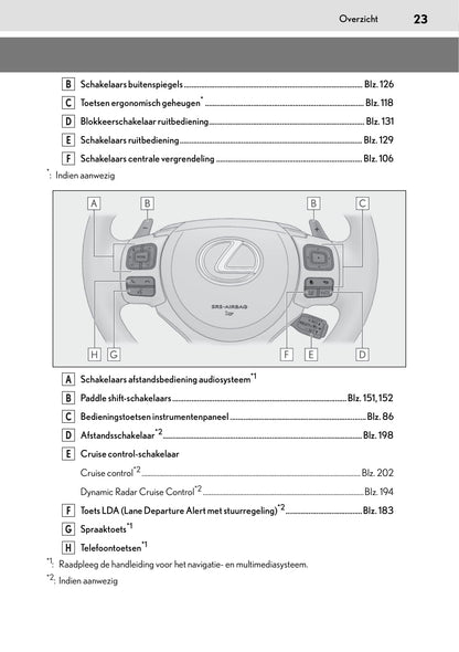 2018-2023 Lexus RC 300h Gebruikershandleiding | Nederlands