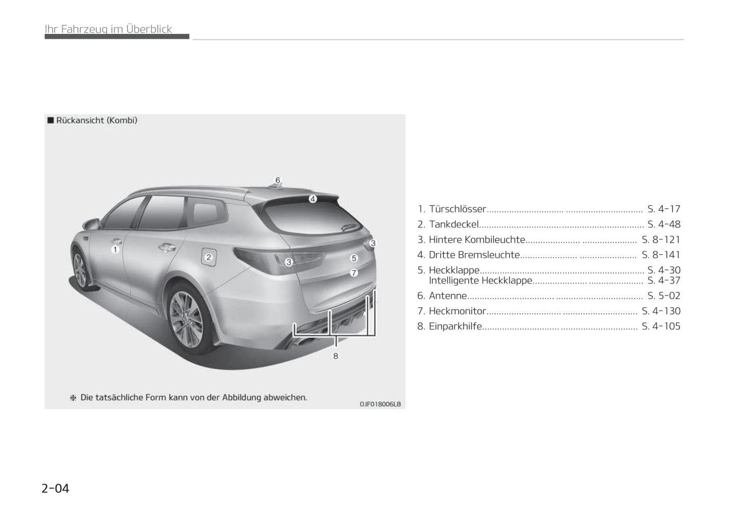 2019-2020 Kia Optima Gebruikershandleiding | Duits