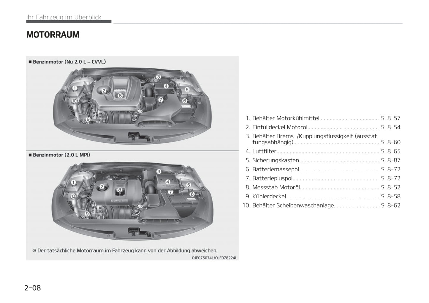 2019-2020 Kia Optima Gebruikershandleiding | Duits