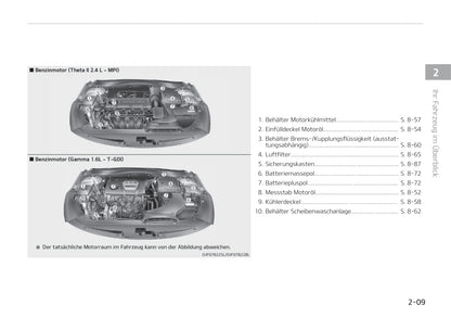 2019-2020 Kia Optima Gebruikershandleiding | Duits