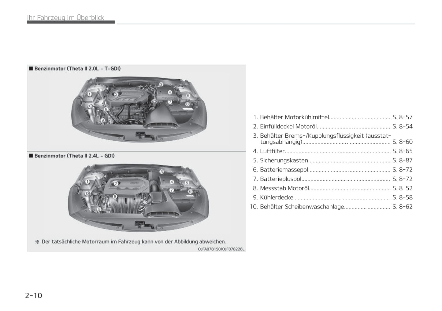 2019-2020 Kia Optima Gebruikershandleiding | Duits