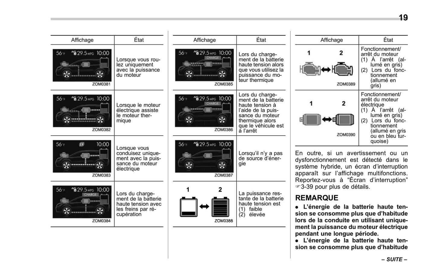 2016 Subaru Crosstrek Hybrid Owner's Manual | French