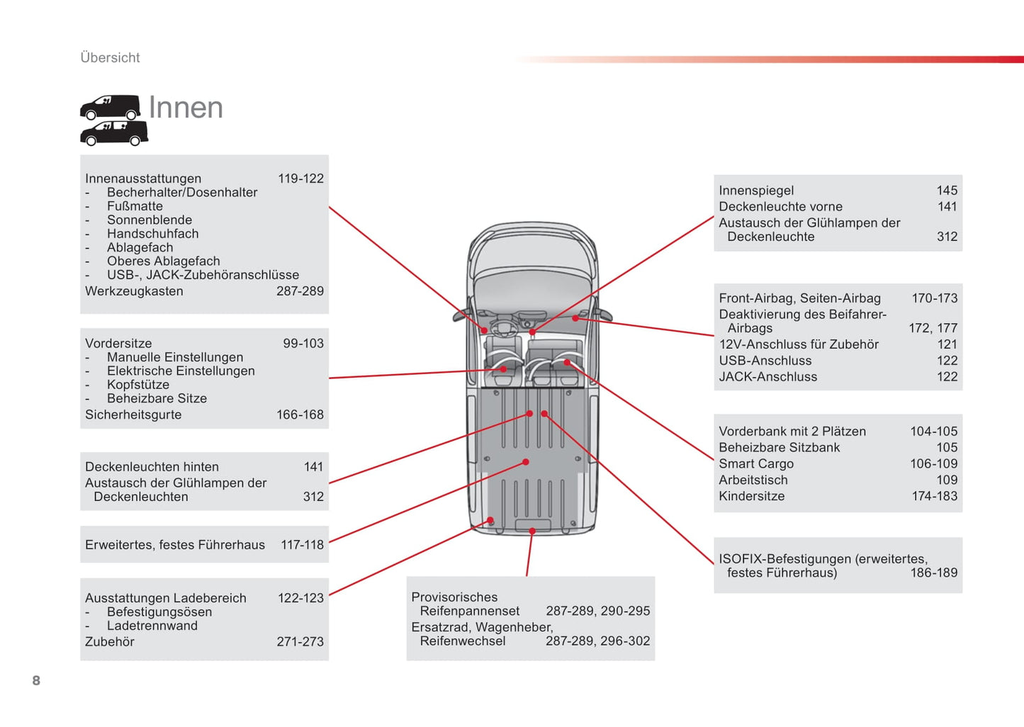 2016-2020 Toyota ProAce Gebruikershandleiding | Duits