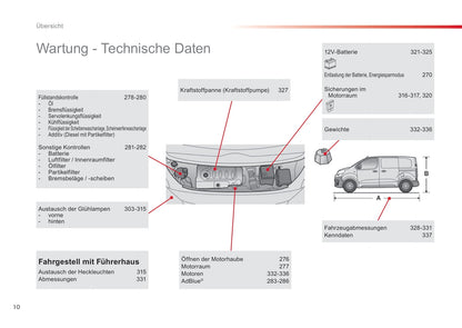 2016-2020 Toyota ProAce Gebruikershandleiding | Duits