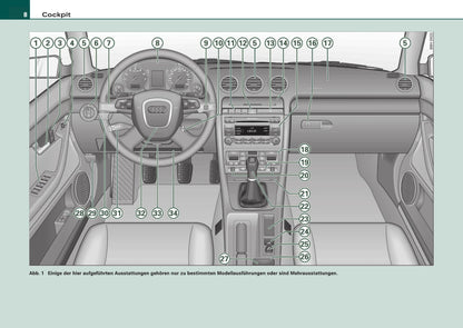 2005-2008 Audi A4 Gebruikershandleiding | Duits