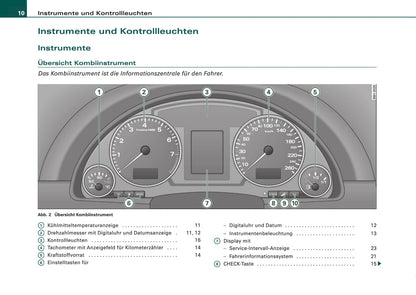 2005-2008 Audi A4 Gebruikershandleiding | Duits