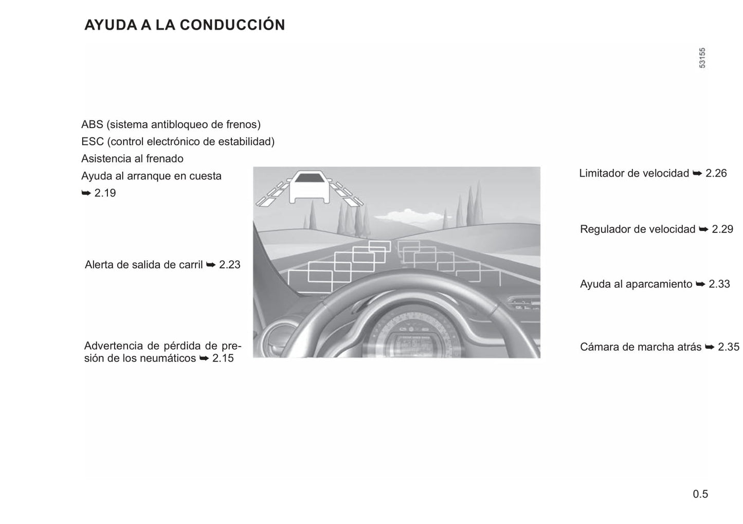 2020-2023 Renault Twingo Gebruikershandleiding | Spaans