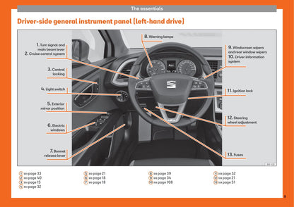 2017-2019 Seat Leon Gebruikershandleiding | Engels