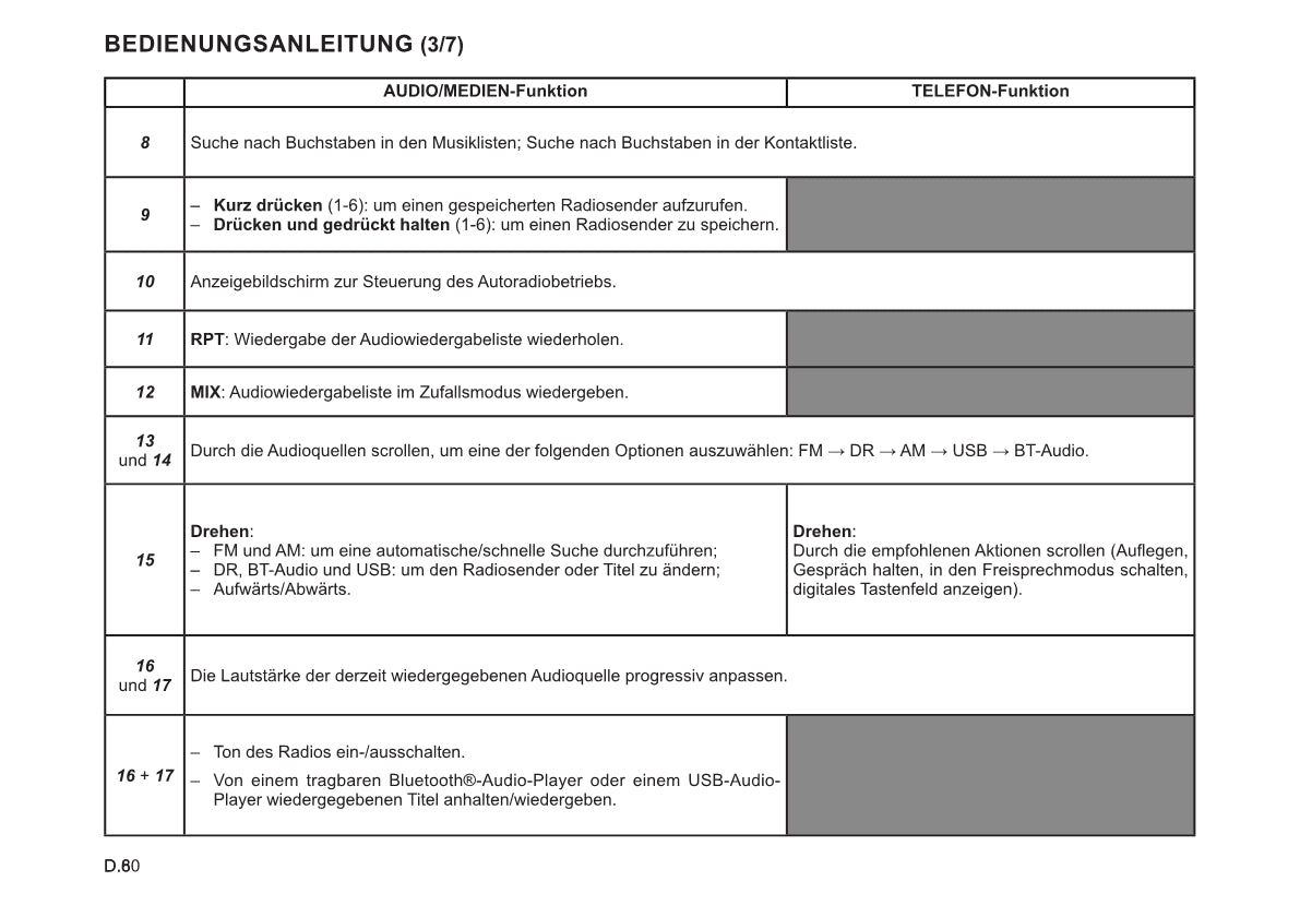 Renault Radio Connect R&Go Bedienungsanleitung 2022