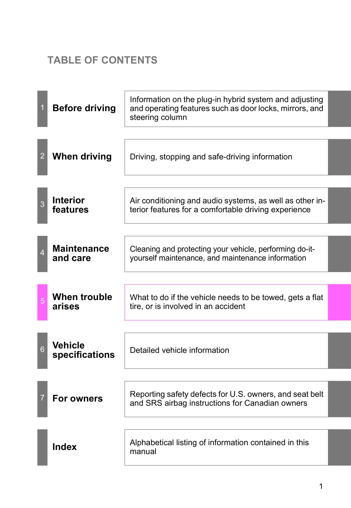 2015 Toyota Prius Plug-in Hybrid Owner's Manual | English