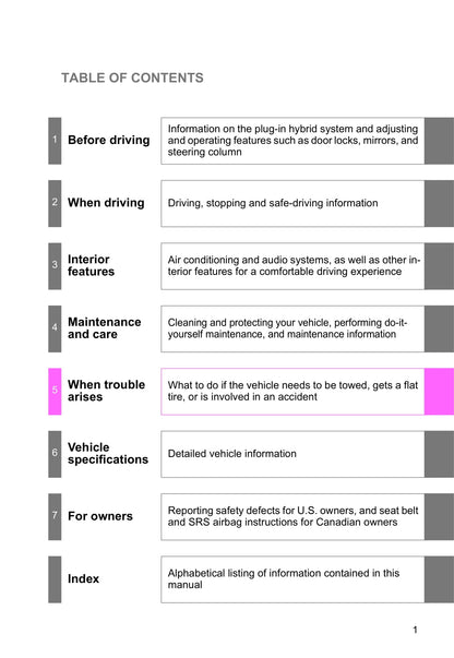 2015 Toyota Prius Plug-in Hybrid Owner's Manual | English