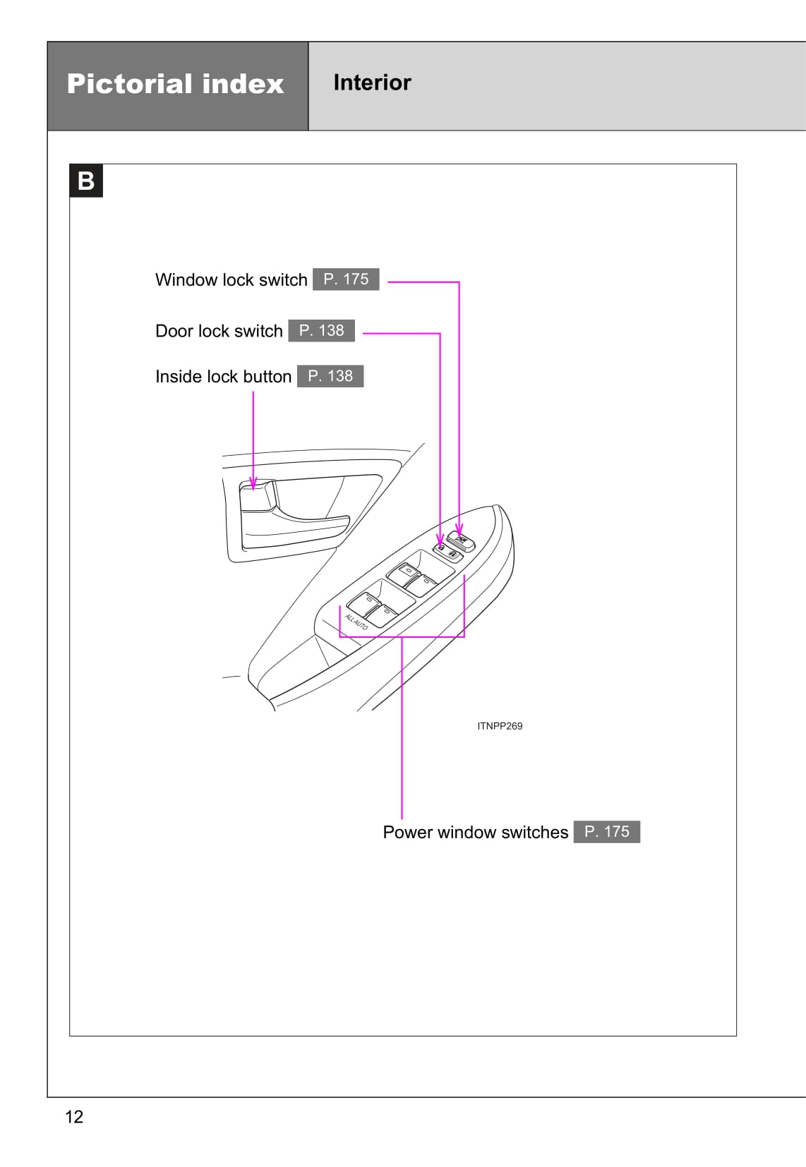 2015 Toyota Prius Plug-in Hybrid Owner's Manual | English