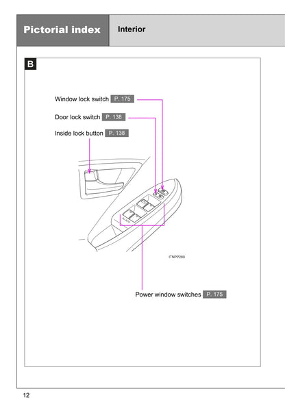 2015 Toyota Prius Plug-in Hybrid Owner's Manual | English