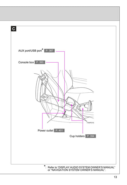 2015 Toyota Prius Plug-in Hybrid Owner's Manual | English