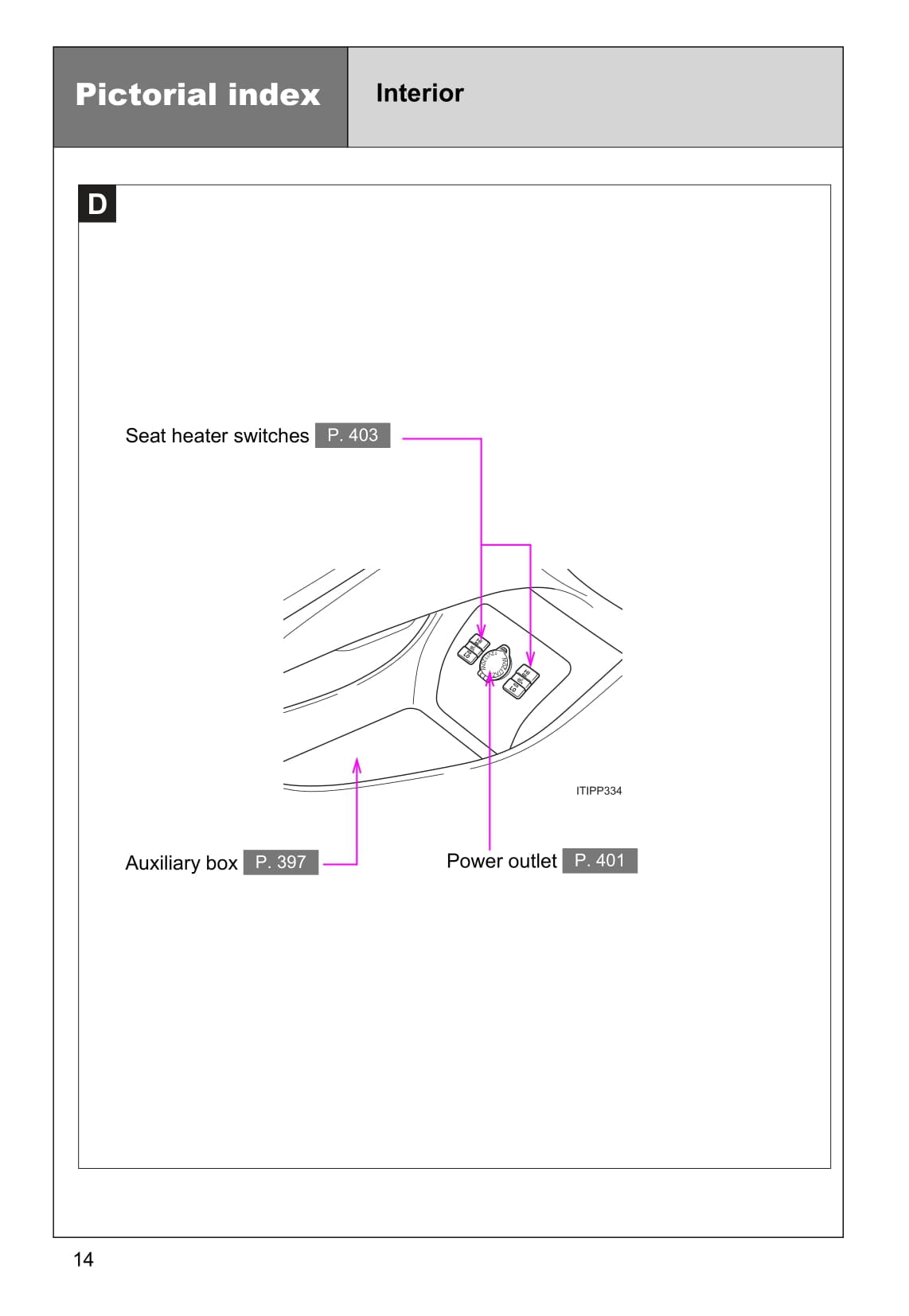 2015 Toyota Prius Plug-in Hybrid Owner's Manual | English