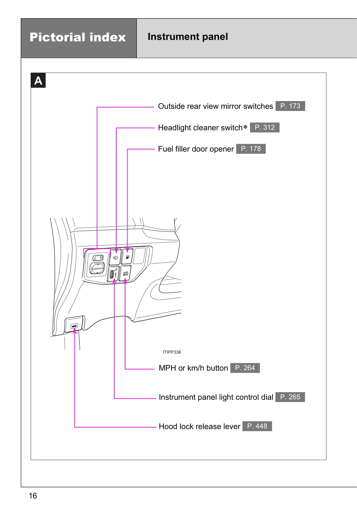 2015 Toyota Prius Plug-in Hybrid Owner's Manual | English