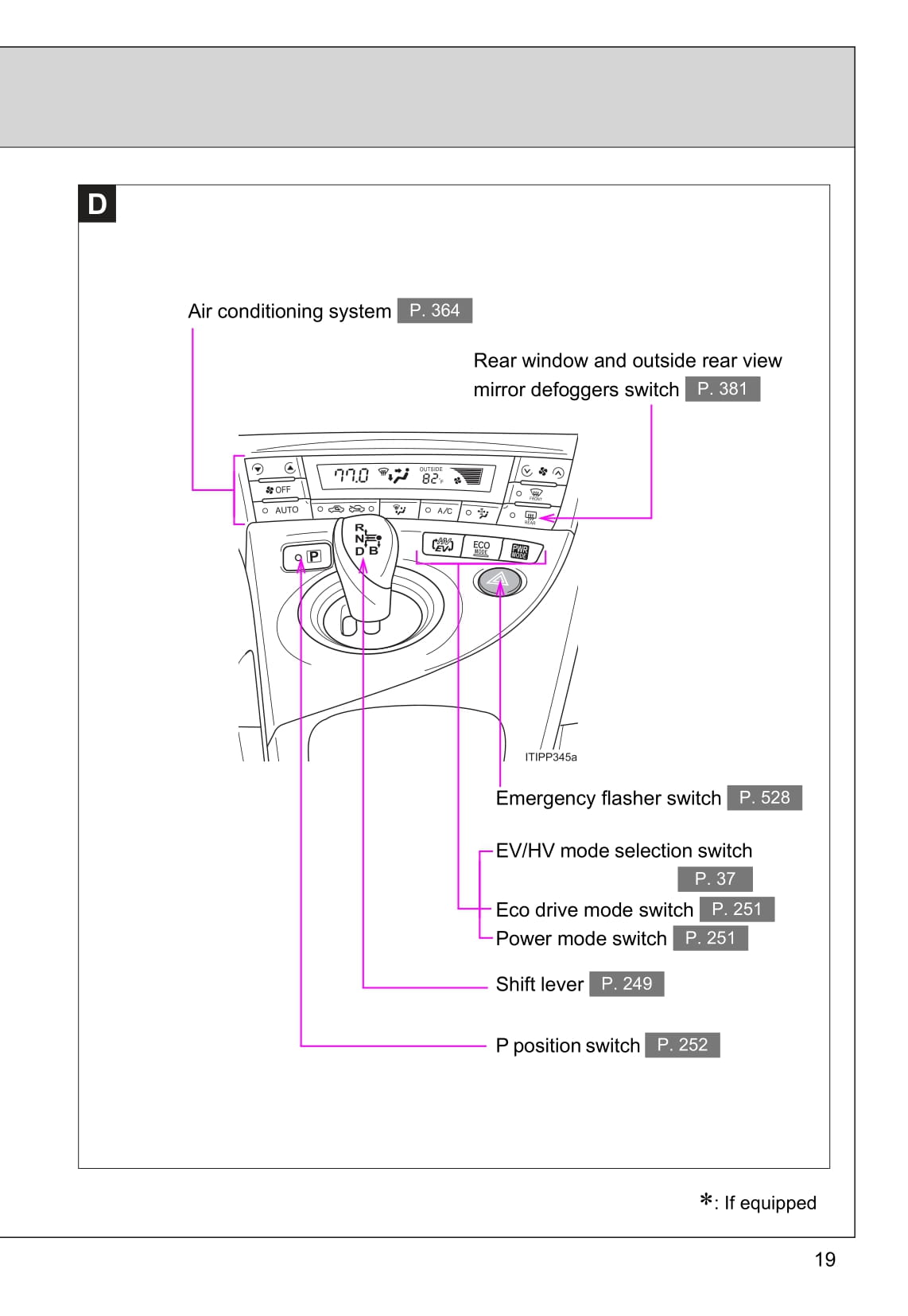 2015 Toyota Prius Plug-in Hybrid Owner's Manual | English