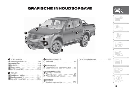 2016-2023 Fiat Fullback Double Cab Gebruikershandleiding | Nederlands