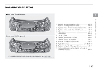 2018-2019 Kia Picanto Gebruikershandleiding | Spaans